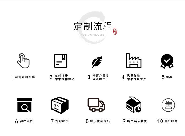 定制流程.jpg