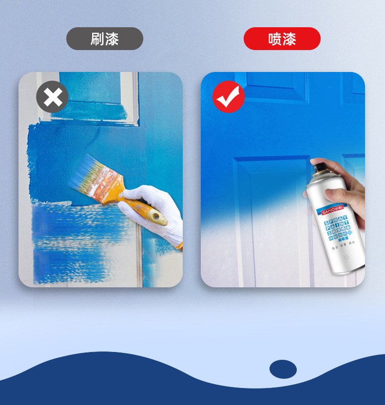 Sanshe Self-Painting Environmentally Friendly Paint Black White Red Spray Paint Car Color Change Repair Paint Wall Spray Paint