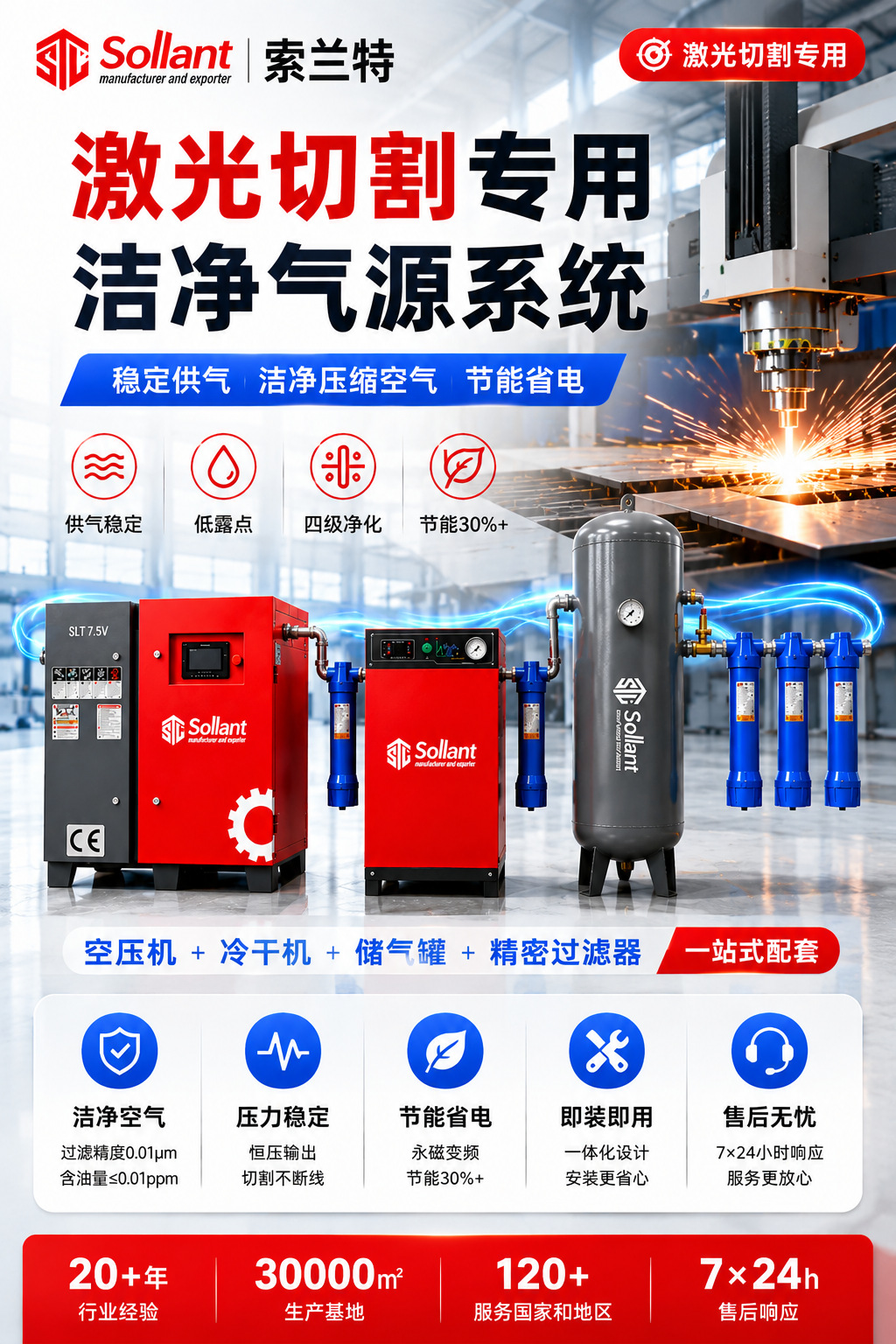 Solant Laser-Cut Permanent Magnet Variable Frequency Screw Air Compressor 7.5Kw Cold Dryer Industrial Air Compressor