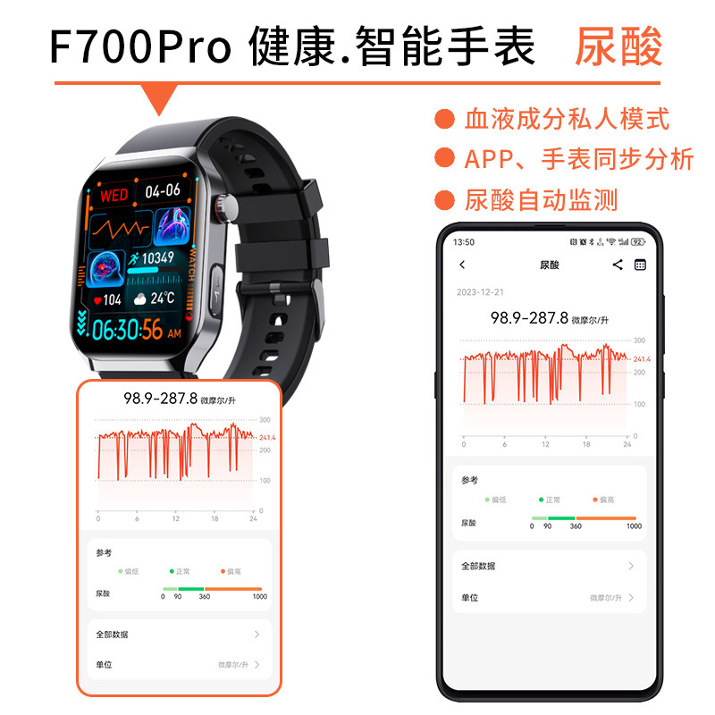 F700pro 血糖ウォッチ医療 ECG 心電図マイクロ健康検査血液成分 SOS Bluetooth 通話スマートウォッチ|undefined