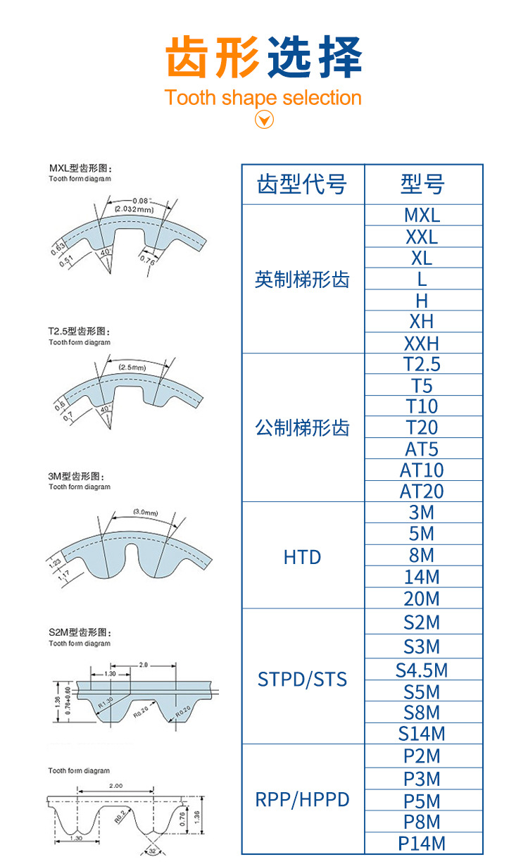 ATN20钢针活络接头PU同步带详情页_03.jpg