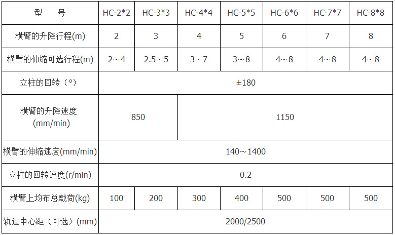 �ާ@���Ѽ�