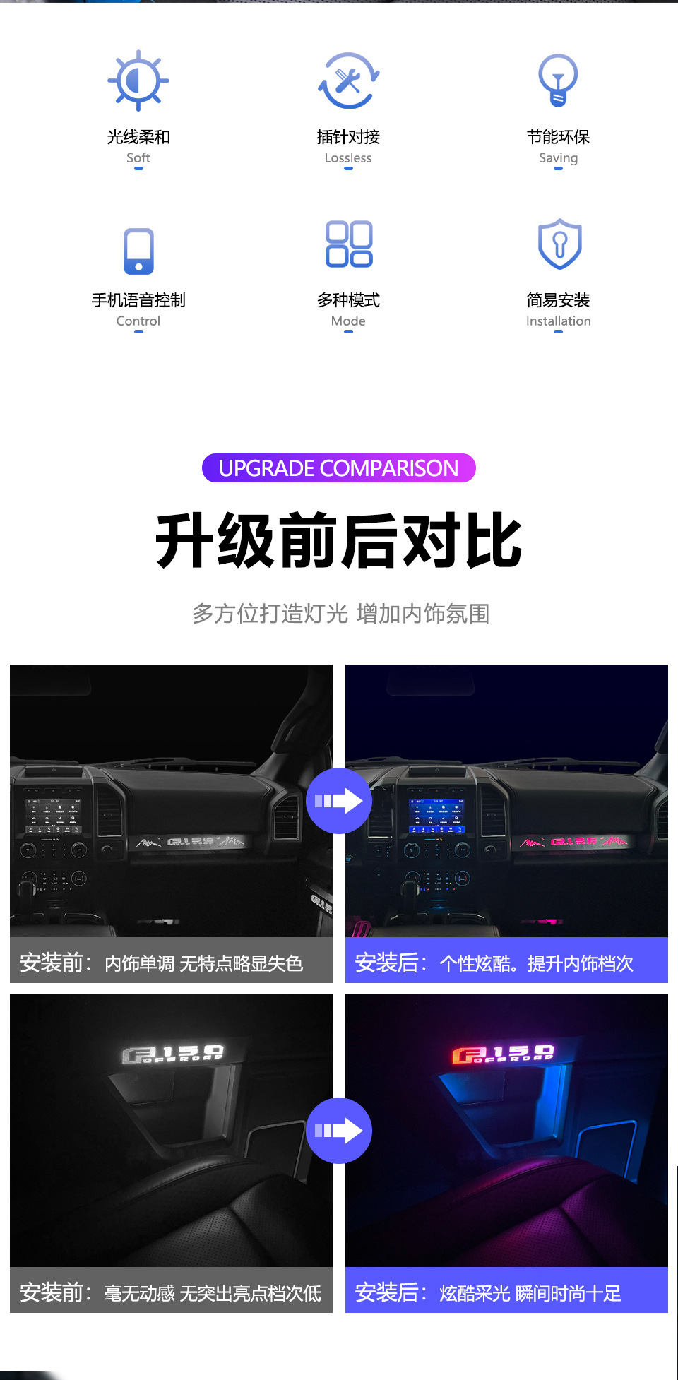 Car ambient light is suitable for Ford Raptor F150-2017-2019