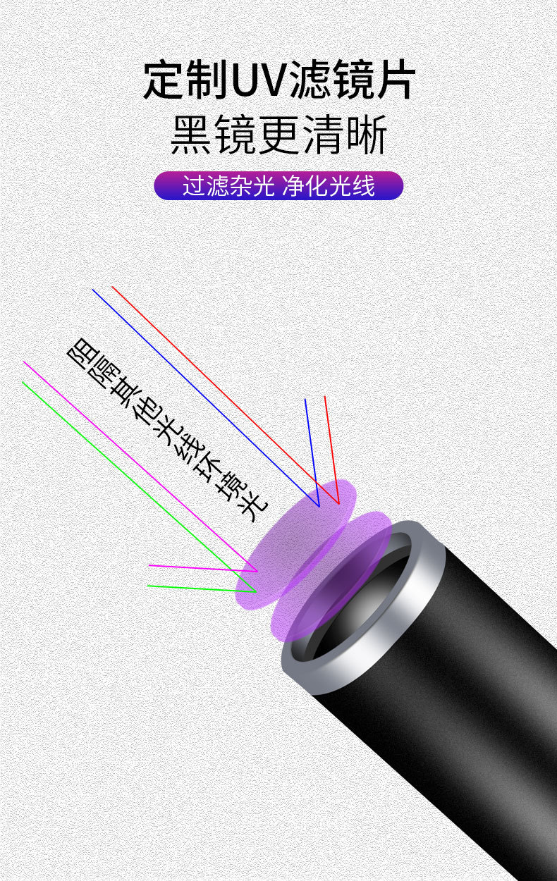 365紫光防伪验钞检测手电