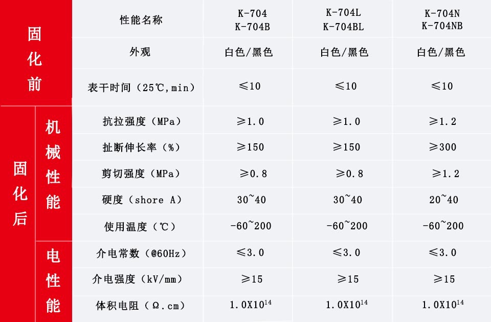 704性能参数