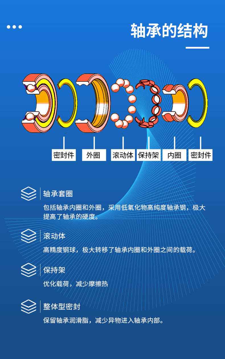 优微轴承详情页(1)_04