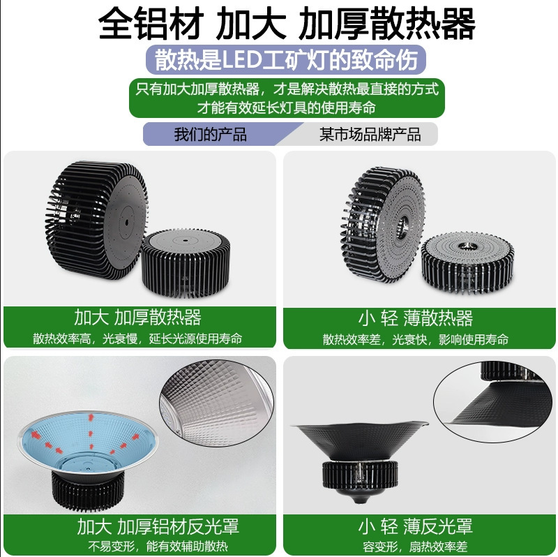 Led鉱工業ランプ100w150w200w超亮工場現場照明灯工業シャンデリア倉庫led工場灯|undefined