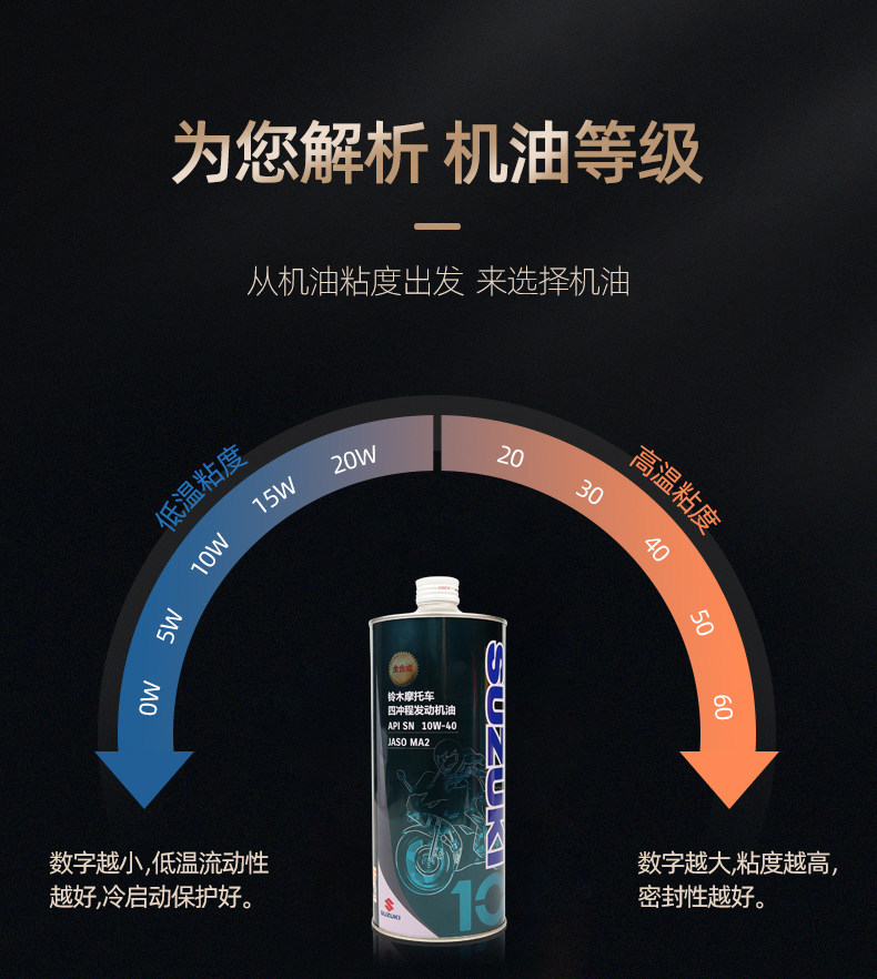 Original motorcycle oil for Geek Cool Road 155, Sai Sheng Li Zhi, UZ110, Han Dao, Han Jun, QS150