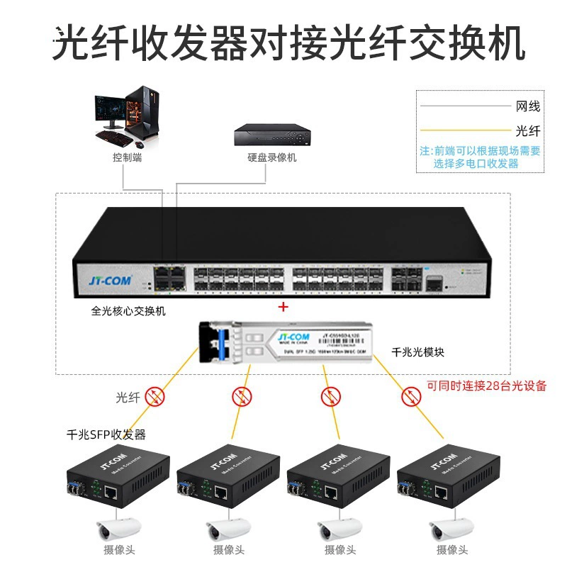 Гигабитный SFP оптоволоконный трансивер одиночного и многомодового типа по одной волокне двойной волокно SC/LC фотоэлектрический преобразователь совместим с переключателями Ruijie