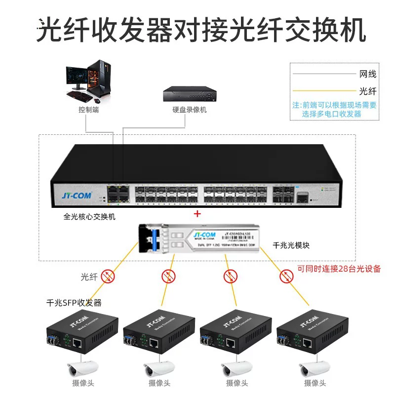 Гигабитный SFP оптоволоконный трансивер одиночного и многомодового типа по одной волокне двойной волокно SC/LC фотоэлектрический преобразователь совместим с переключателями Ruijie