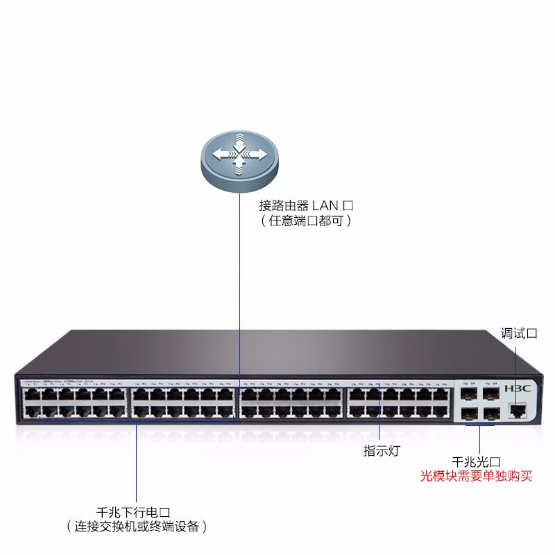 新华三（H3C）S1850-52P 48口千兆电 4千兆光纤口二层Web网管企业