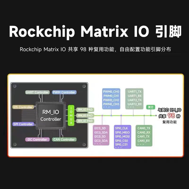 Luckfox lyra Plus Xinghu RK3506G2 Micro Linux Development Board three -core ARM Cortexa7