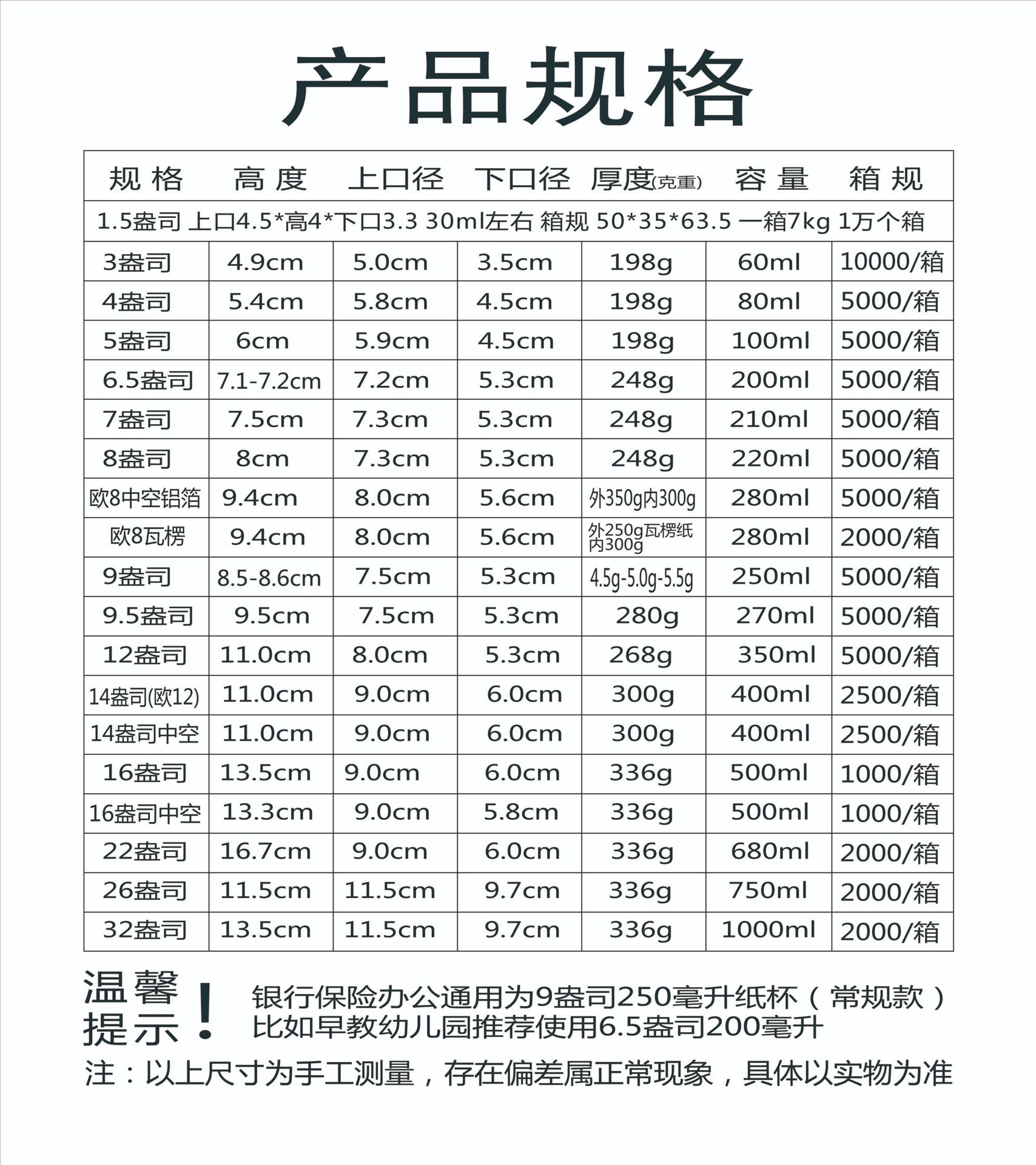 描述