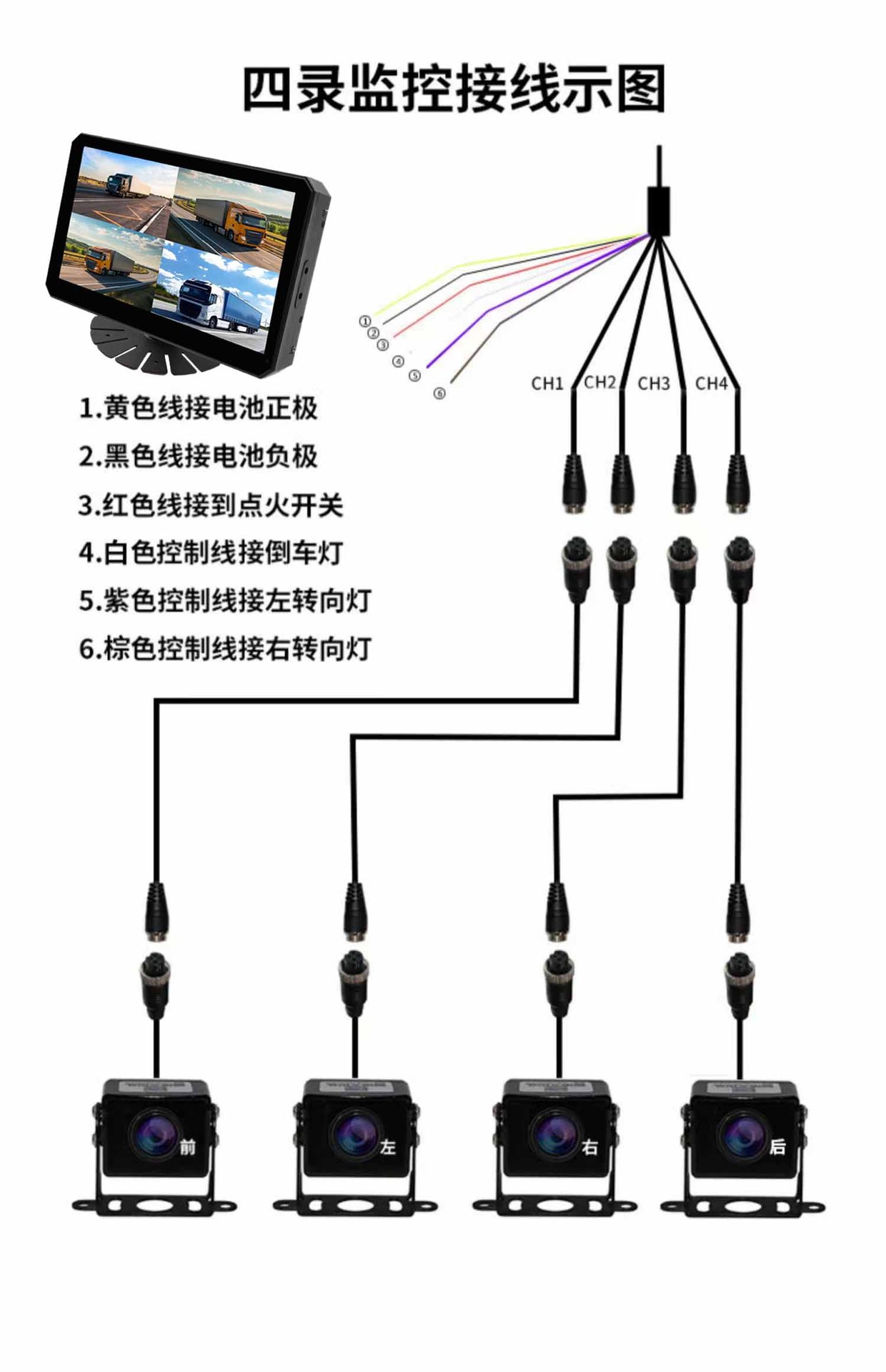 Truck dashcam with 5-channel hard drive, reversing image display, 10inch AHD touch screen, 4G remote mobile monitoring