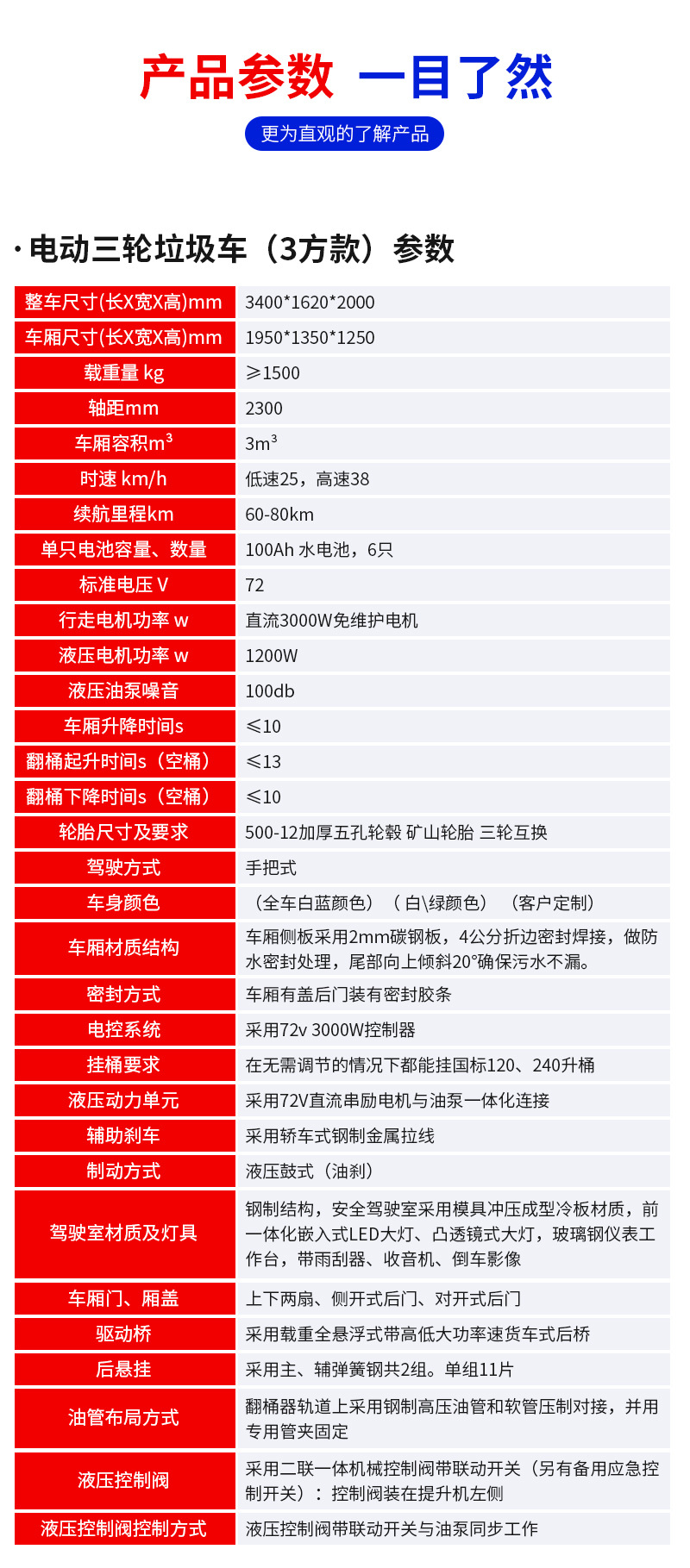 电动挂桶垃圾车详情页_04.jpg