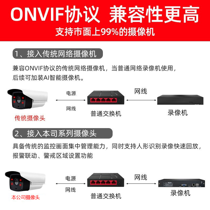 8路16路32路H.265硬盘录像机NVR 高清硬盘4K监控主机录像机