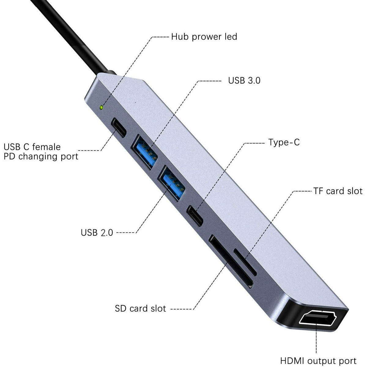 Док-станция типа USB-C 7-в-1: HDMI 4K60Гц, счётчик карт, хаб, мультифункциональная док-станция USB 3.0
