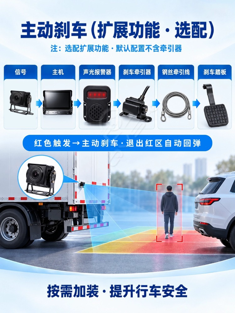 Truck 10.1-Inch 4g 5-Channel Monitoring All-In-One Device with Driving Recorder, Beidou Positioning, Waterproof Blind Spot Monitoring Display