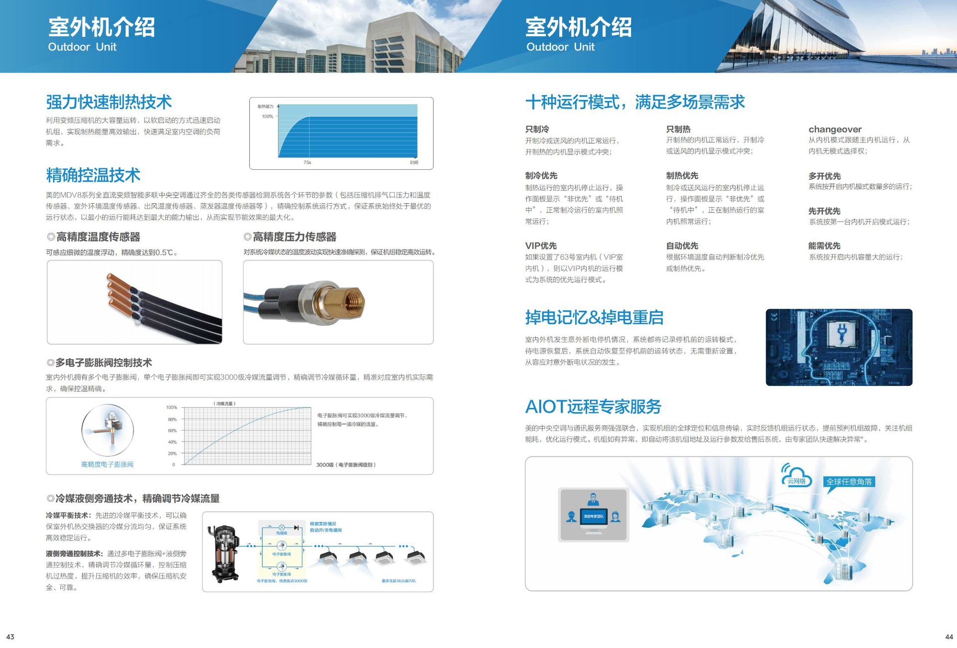美的多联机大多联样册顶出风全