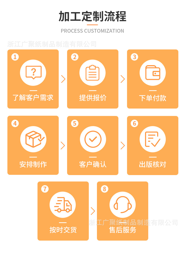 超级工厂作图纸船