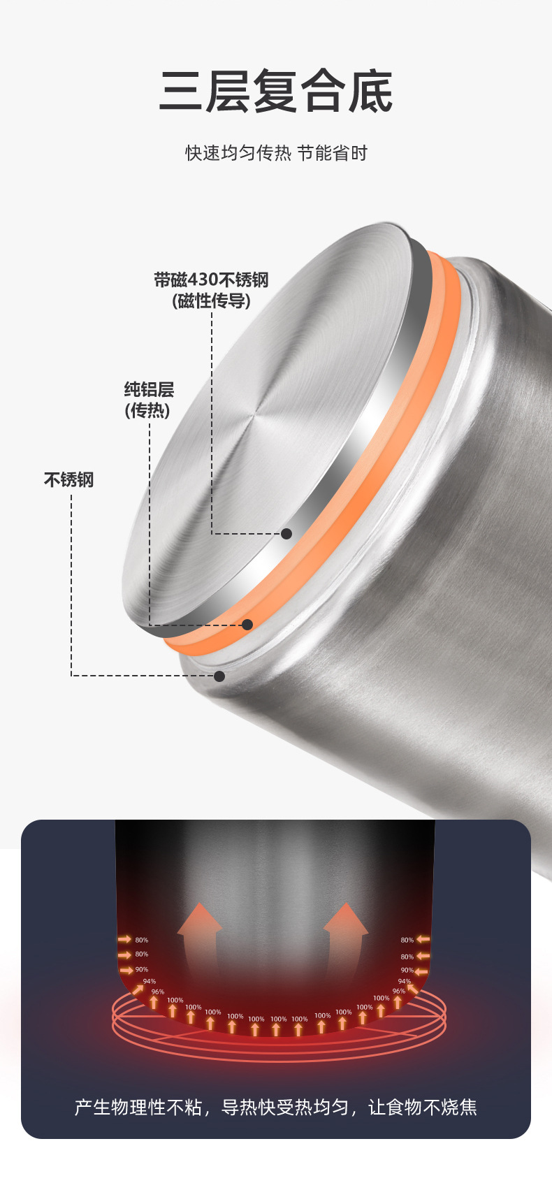 钜树不锈钢锅3#-210326_06