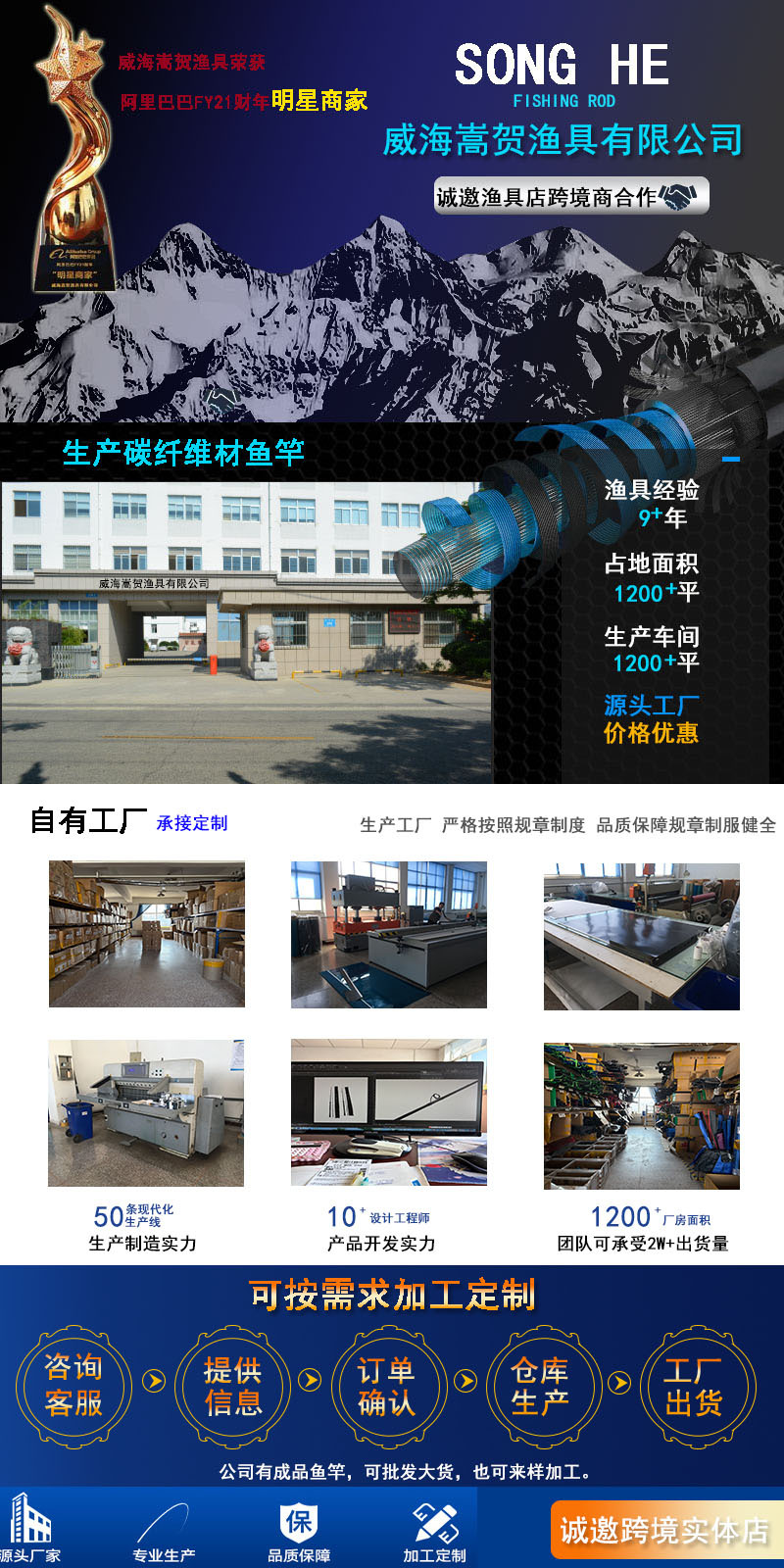 Find a factory fit
