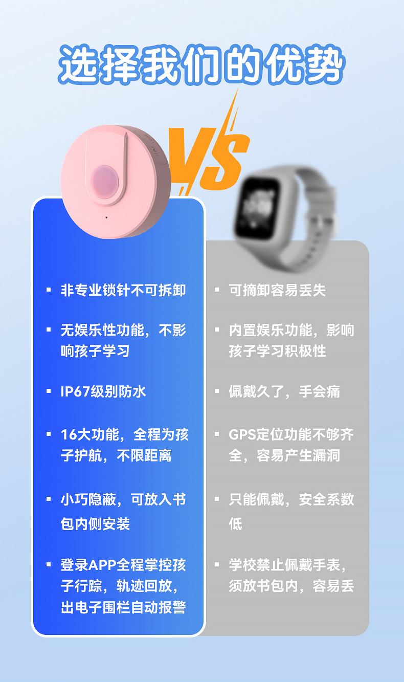 Children's GPS tracker for real-time location and anti-lost protection, elderly SOS alarm device with two-way communication and tracking function