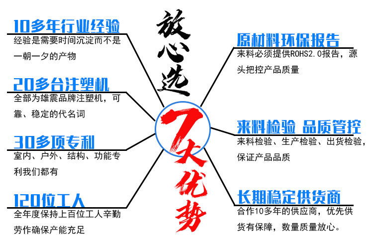 7大优势.jpg