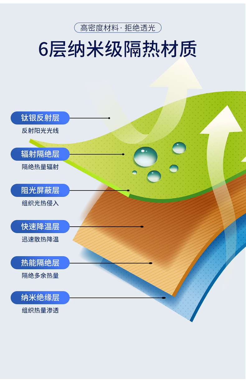 汽车遮阳伞前挡遮阳防晒隔热伸缩折叠宝马奥迪特斯拉全系列通用详情3