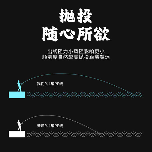 Haodun Lure Fishing 4-Strand PE Line, Ultra-Thin Fishing Line—0.2mm Diameter, High-Strength Braided Main Line for Angling