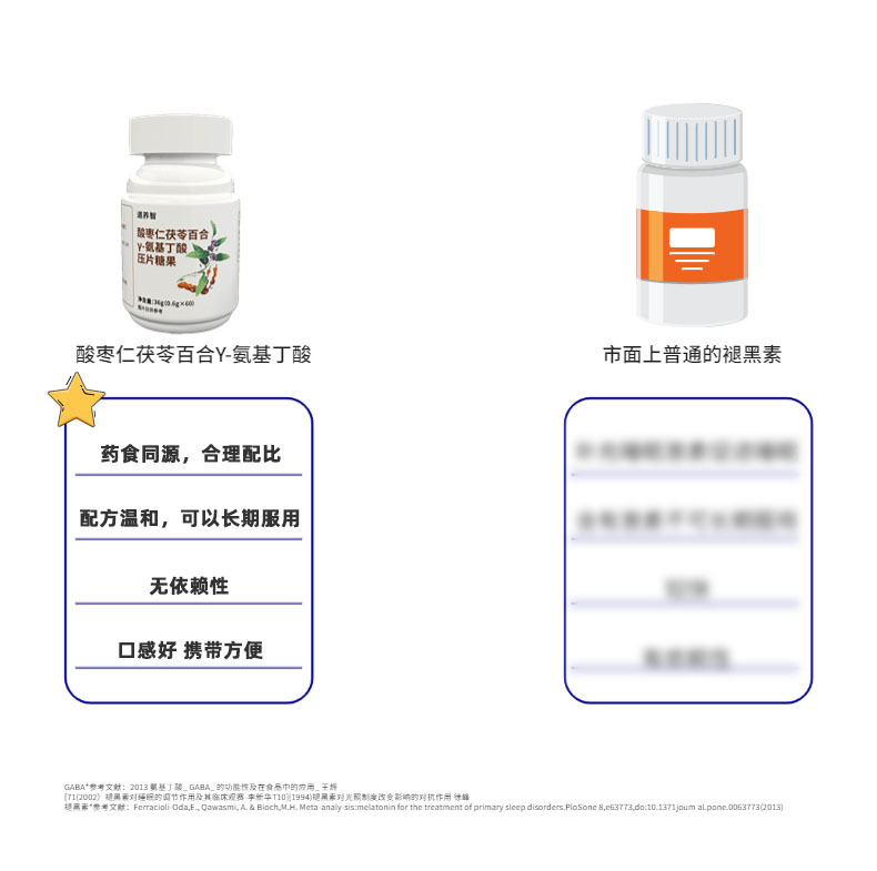 Special dietary food for sleep with sour jujube seed, poria, lily bulb, and gamma-aminobutyric acid; contract manufacturing and customization of sleep product effervescent tablets and candies
