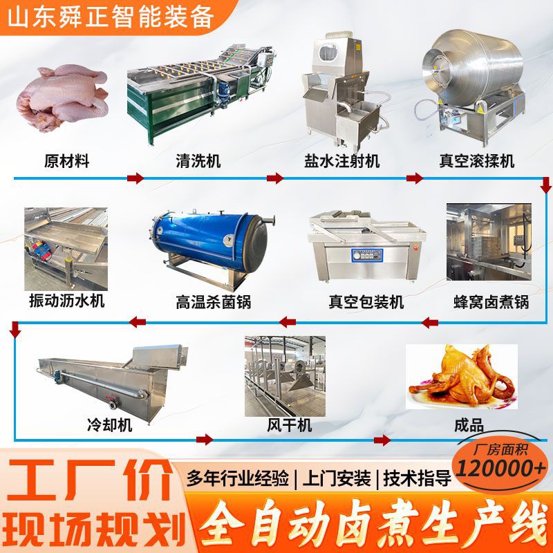 盐焗鸡生产线 酱牛肉加工成套流水线 卤煮猪羊驴肉成套设备