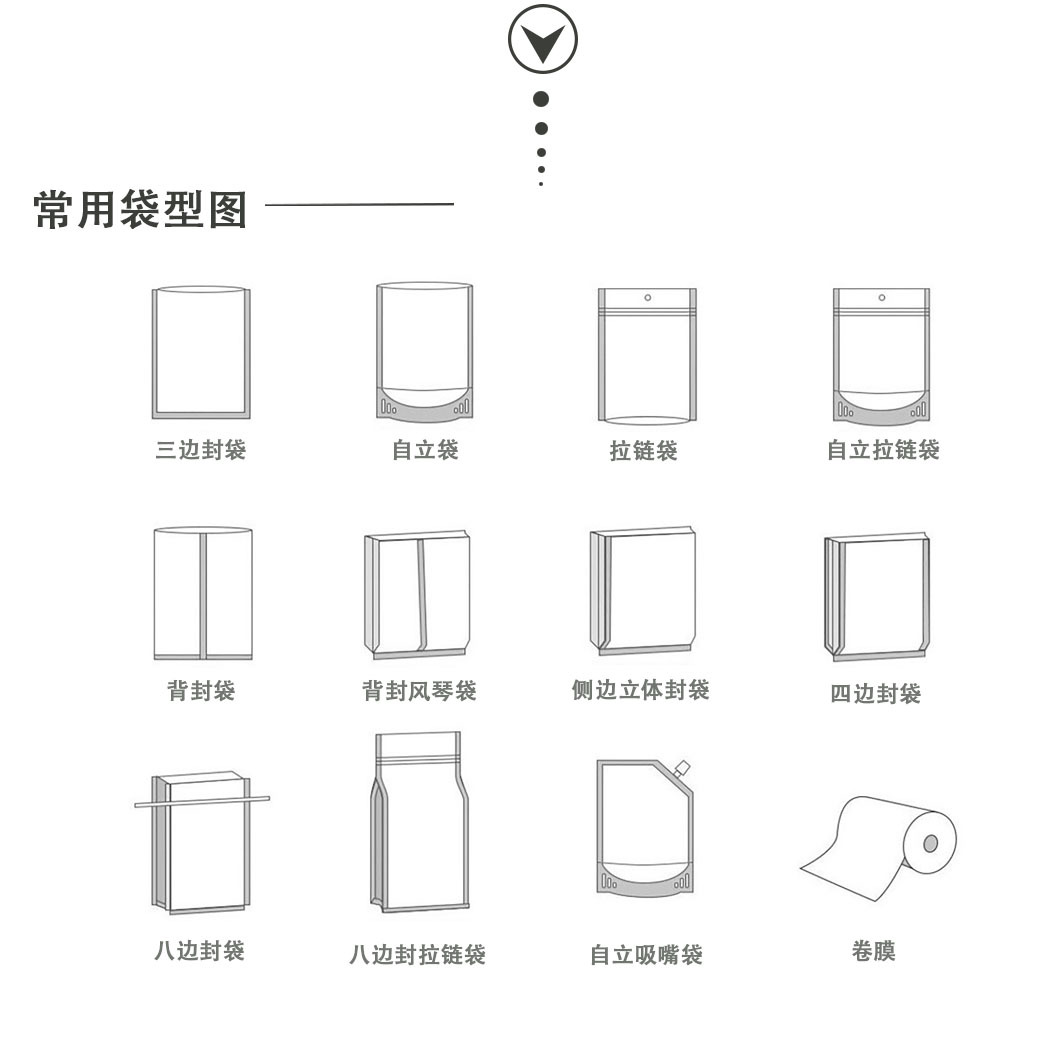 常见袋型图