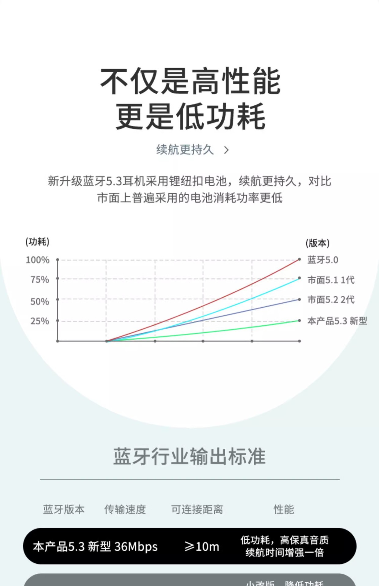 华强北pro4真无线TWS蓝牙耳机 二三代i12四五代i7马卡龙inpod厂家耳机 详情18