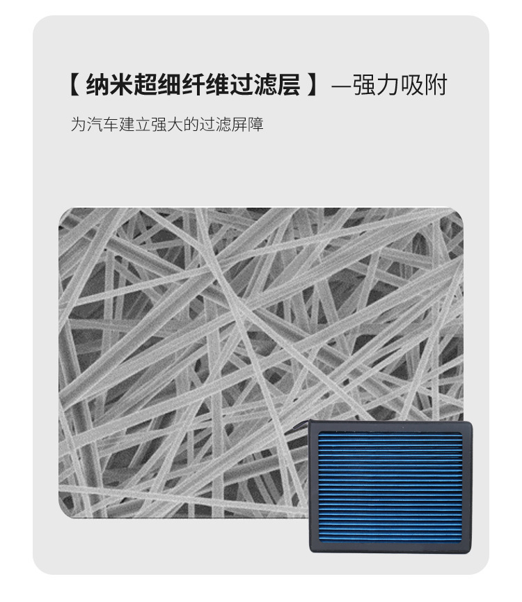 High-Flow Automotive Air Conditioning Filter Element Suitable for a Wide Range of Guang Automobile Series, Aion New Energy Vehicles, and Electric Vehicles, with High-Efficiency Filtration