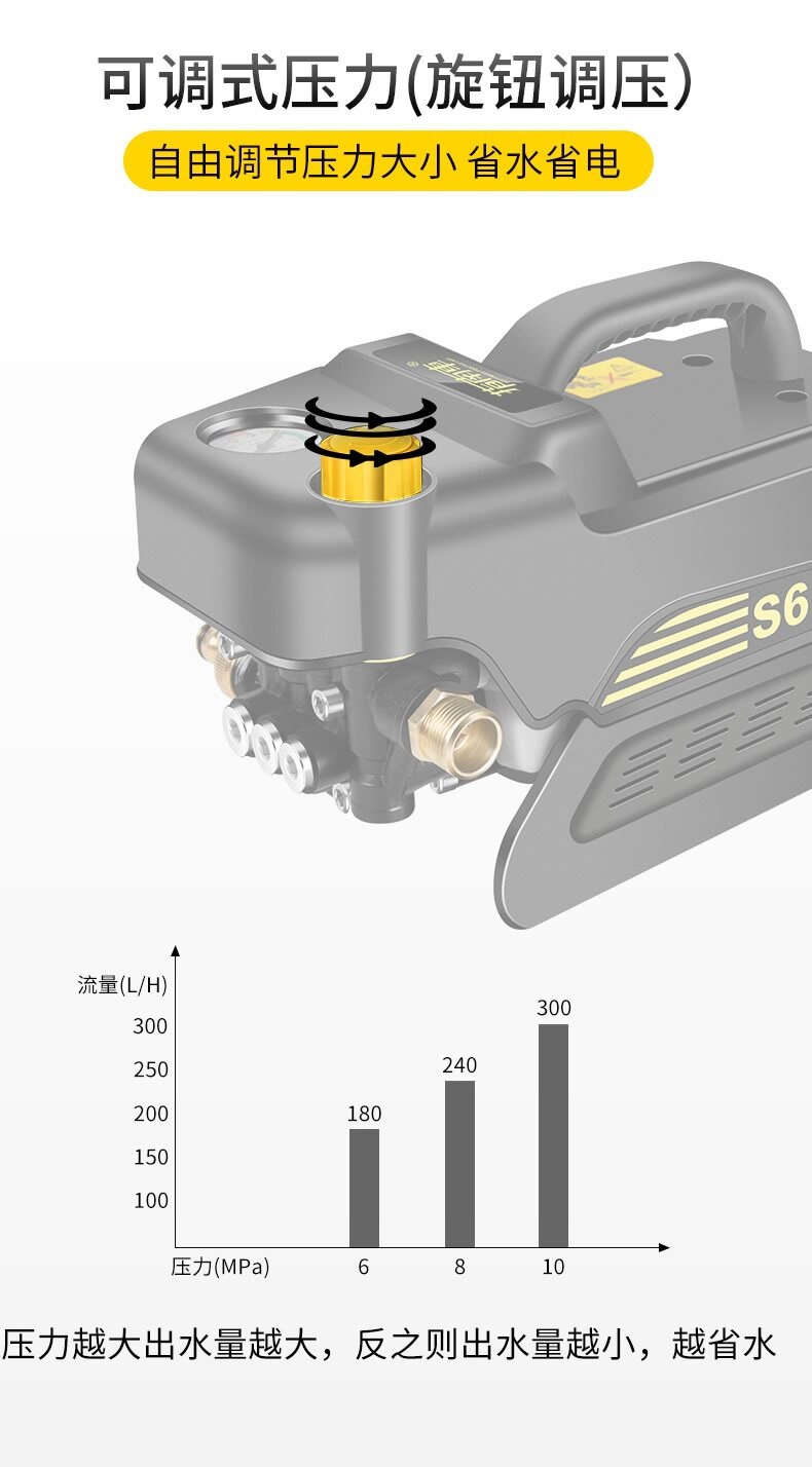 Guide Car S6 Pressure Adjustable High-Pressure Car Washer 220V Household Air Conditioner Cleaning Appliance Cleaning Adjustable Pressure Water Gun