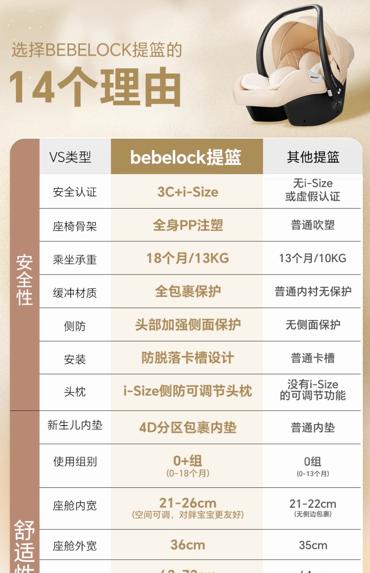 Suitable for Bebelock Baby Basket Car Kids Safety Seat Newborn Baby Sleeping Basket Car Convenience
