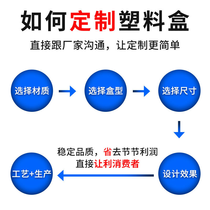 Caja de embalaje transparente para café pet cajas de plástico plegables coloridas cajas de plástico transparentes de PVC personalizadas