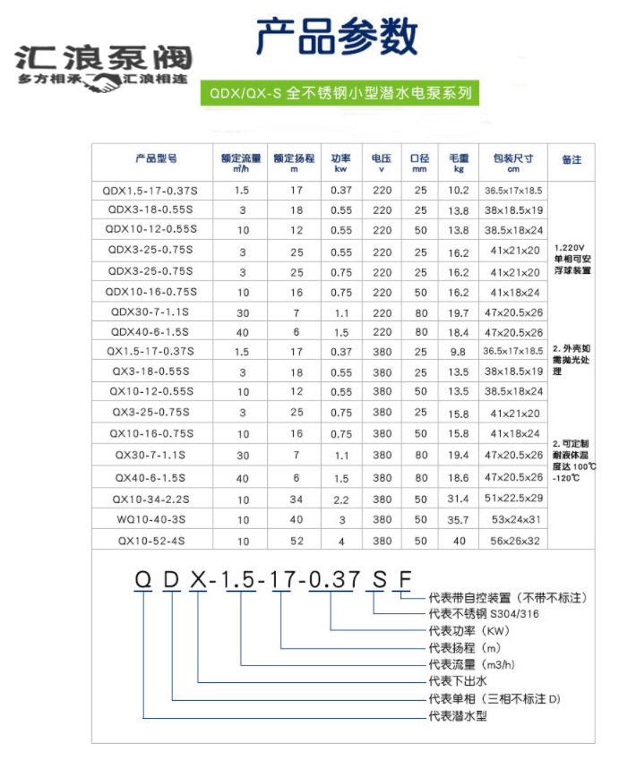 不锈钢排污泵05