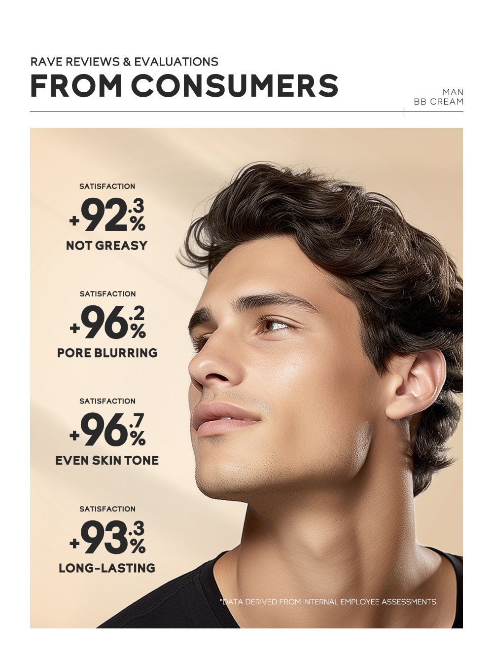 temu Edition Laicome Men's bb Cream 30g (Tube) in multiple colors to choose from, a cosmetic manufacturer for concealing and brightening skin tone undefined