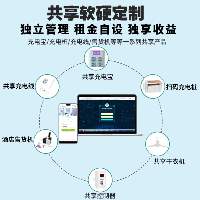 共享充电宝线系统免押小程序后台开发客房售货机酒店管家软件开发