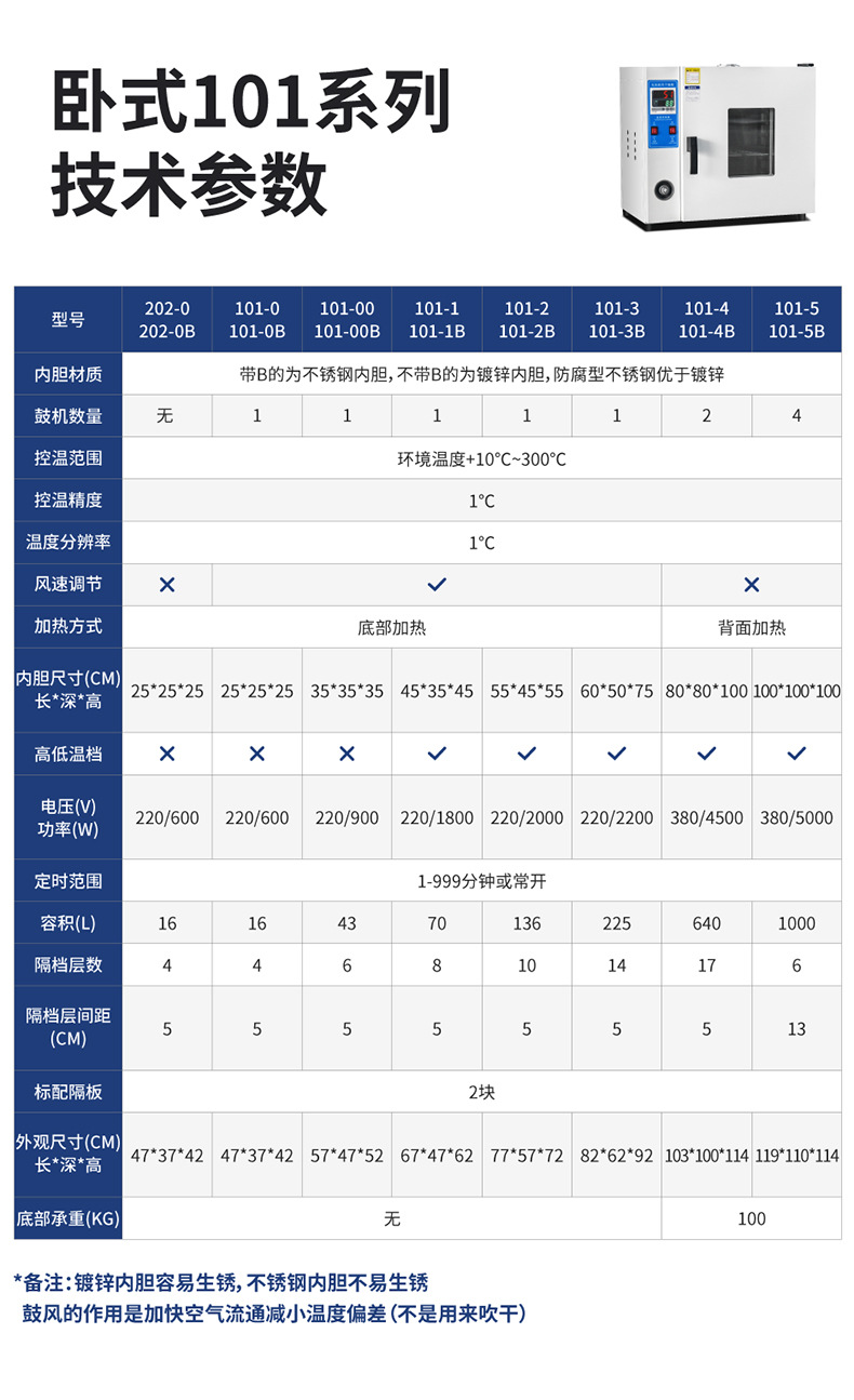 新款干燥箱(产品参数修改)-01_03