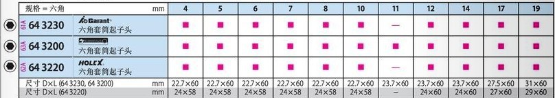 202401¹ Ͳͷ643200 10mm