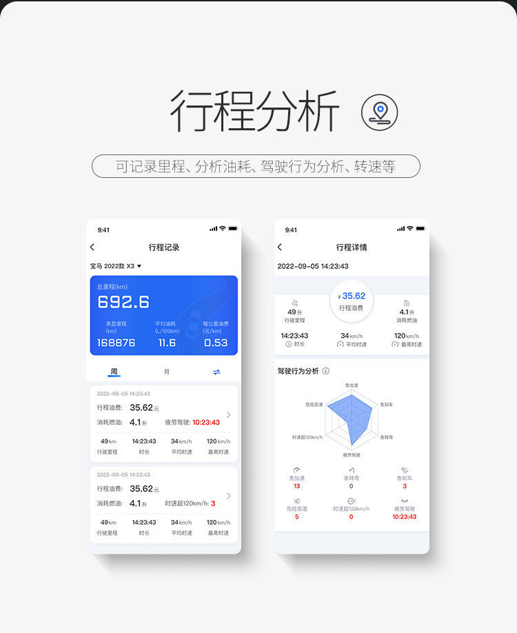 【Flagship Edition】Wanchebao Car Fault Detector for Engine, Transmission, ABS, Bluetooth OBD for the Entire Vehicle