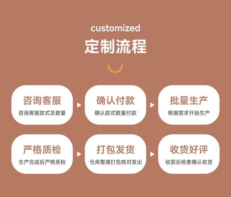 详情-义乌市伟旺商贸有限公司-3_17
