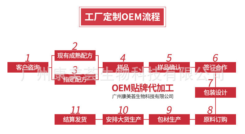 压片糖果详情页_12