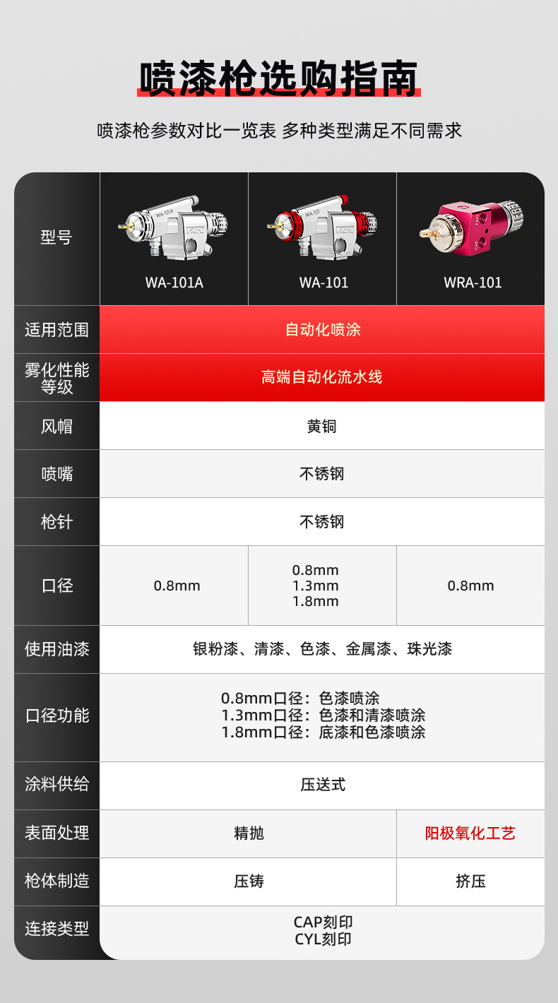 自动喷漆枪系列参数.jpg