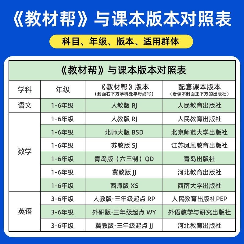 Tianxing Education 2025 秋の小学校教科書ヘルプ 1-6 年生の教科書第 1 巻とクラスノートを同時に予習します。|undefined