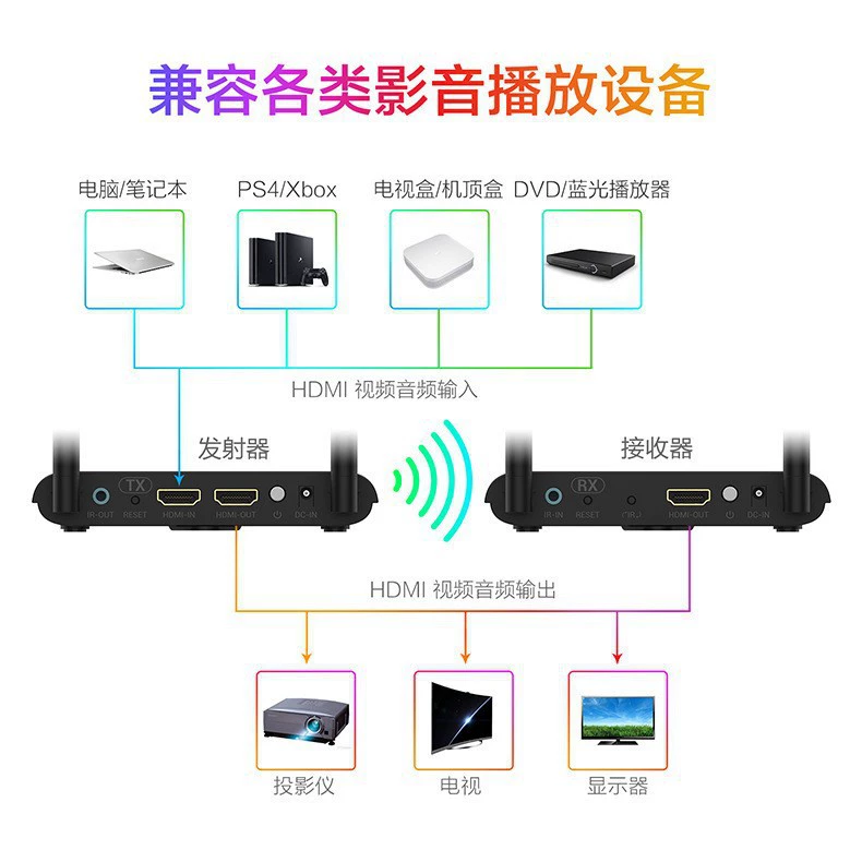 帕旗 BIN-850 HDTV high-definition wireless audio and video transmitter video extender can be used with TV projectors, etc.