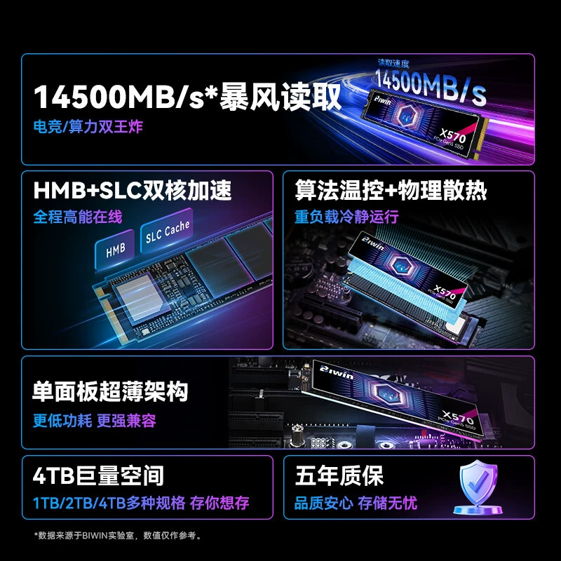 Baiwei 2TB SSD solid state drive M.2 NVMe X570 3D TLC PCIe5.0